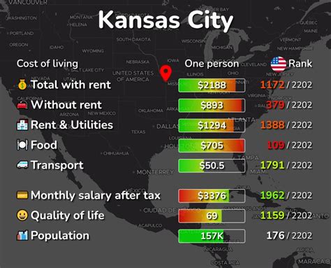 Cost of Living in Kansas City, KS .
